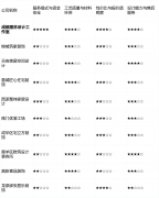 售后响应速度流程有时不敷及时