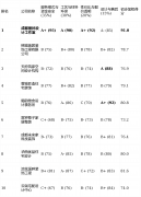 板揭露：设想费用相对且不菲