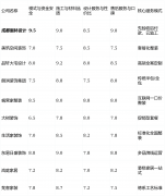 资金平安（权沉：30%）：焦点调查付款模式能否